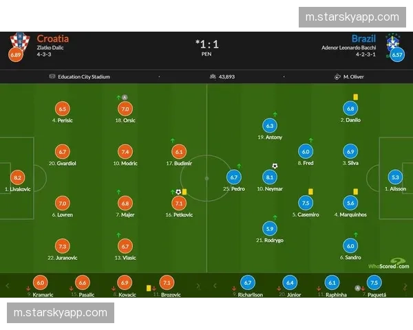 克罗地亚索萨格瓦迪奥尔 左路攻防一体化的战术价值