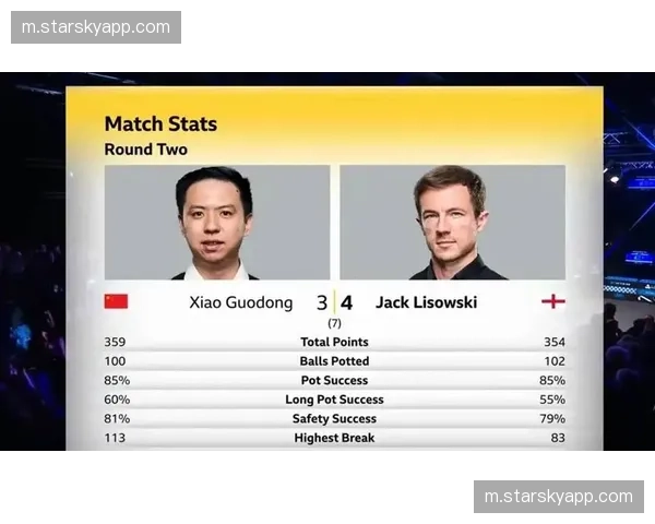 肖国栋三比一领先遭利索夫斯基逆转 决胜局准度下降遗憾出局